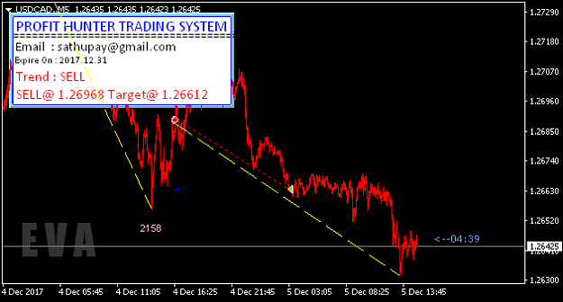 Click to Enlarge

Name: USDCAD.M5.png
Size: 13 KB