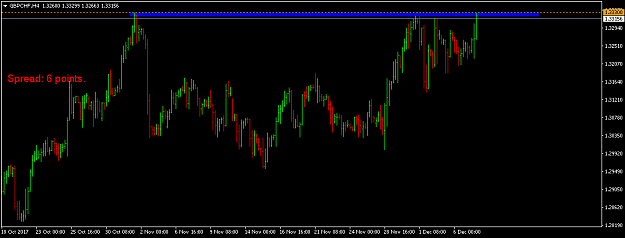 Click to Enlarge

Name: gbpchf-h4-international-capital-markets-2.png
Size: 30 KB