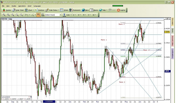 Click to Enlarge

Name: DOWtheory.JPG
Size: 166 KB