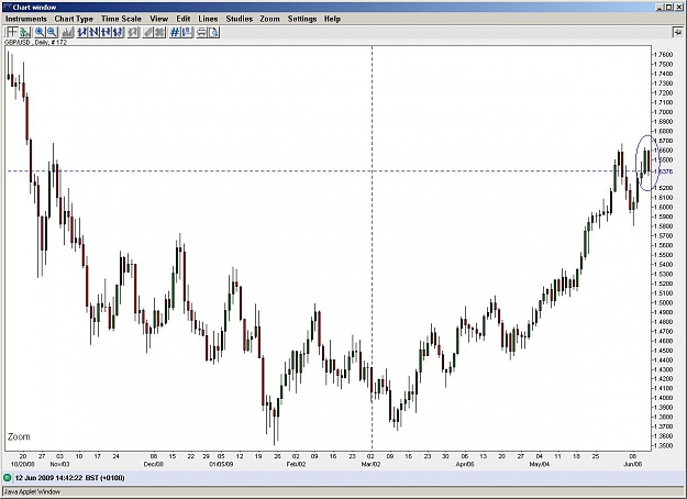 Click to Enlarge

Name: GBPUSD.JPG
Size: 113 KB