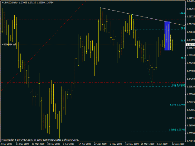 Click to Enlarge

Name: audnzd.gif
Size: 18 KB