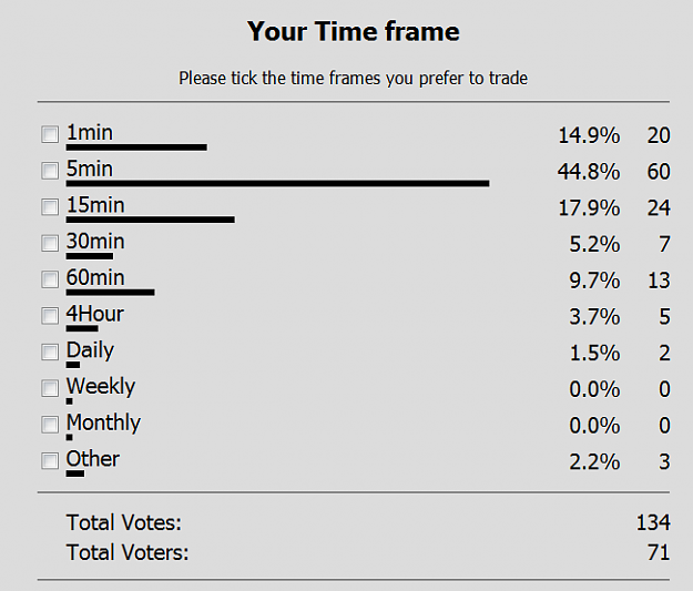 Click to Enlarge

Name: poll2.png
Size: 21 KB