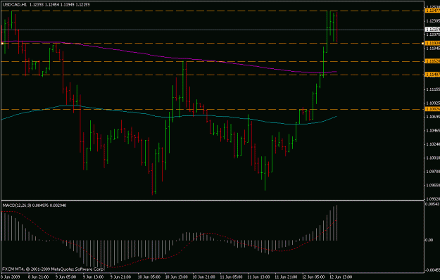 Click to Enlarge

Name: usdcad.gif
Size: 15 KB