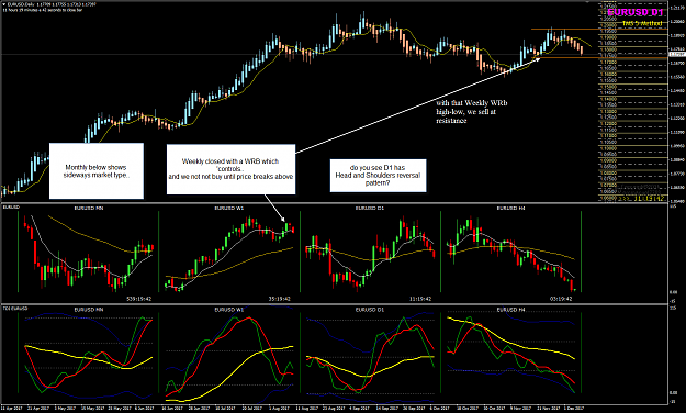 Click to Enlarge

Name: EURUSD Big Picture view.png
Size: 81 KB