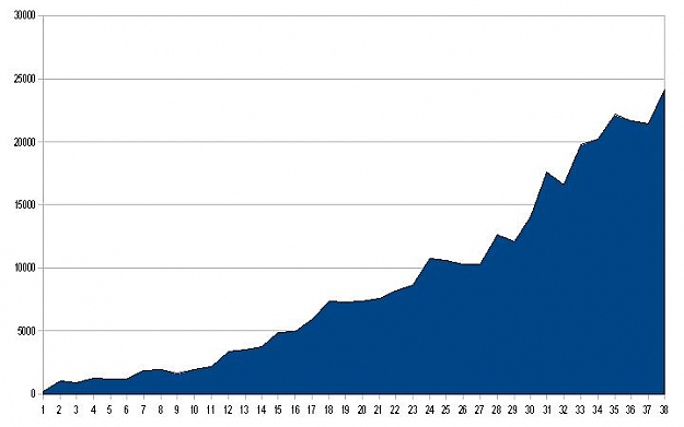 Click to Enlarge

Name: oil profit graph 4yrs1mnth.jpg
Size: 24 KB