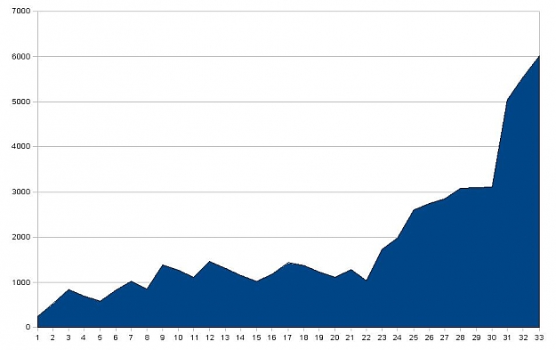 Click to Enlarge

Name: gbpusd 4h 7 months.jpg
Size: 35 KB