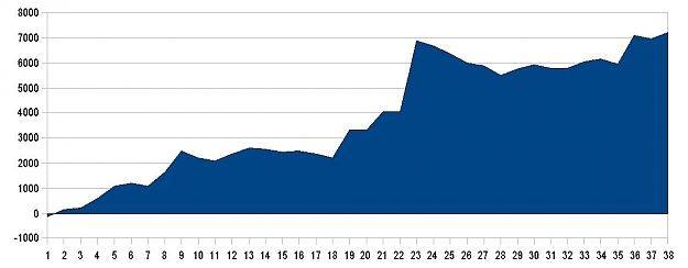 Click to Enlarge

Name: gbpusd daily 2 years profit graph.jpg
Size: 44 KB