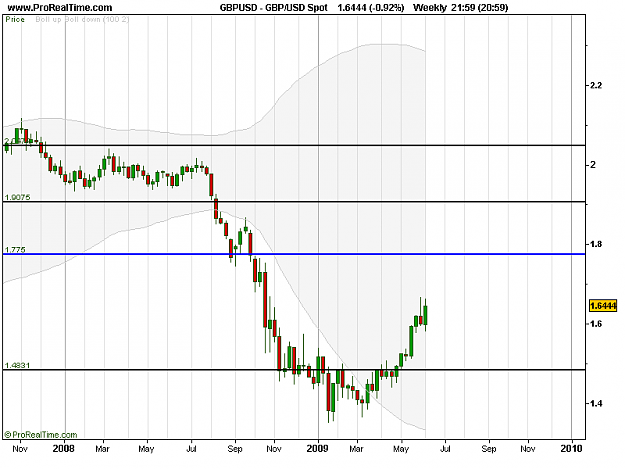 Click to Enlarge

Name: GBP_USD Spot.png
Size: 14 KB