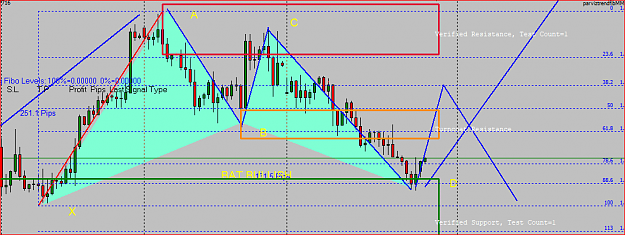 Click to Enlarge

Name: EURUSD 4H COMPLETED BAT PATTERN.PNG
Size: 39 KB
