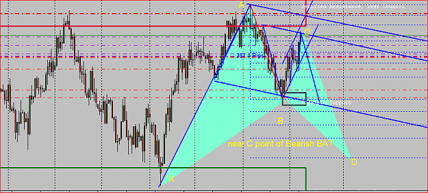 Click to Enlarge

Name: USDJPY DAILY POTENTIAL BAT PATTERN.PNG
Size: 41 KB