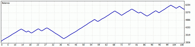 Click to Enlarge

Name: 13Jun2009.gif
Size: 6 KB