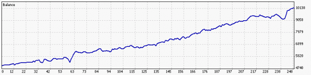 Click to Enlarge

Name: account doubled.gif
Size: 5 KB