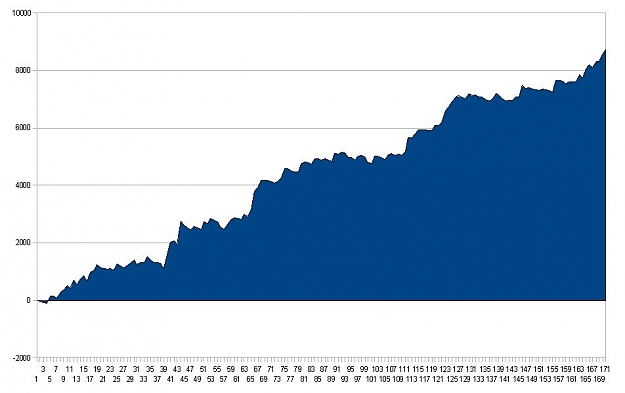Click to Enlarge

Name: gbpusd h1 01dec08 to 12jun 2009.jpg
Size: 43 KB