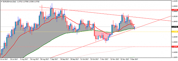 Click to Enlarge

Name: EURUSDmicroDailyzoomin.png
Size: 31 KB
