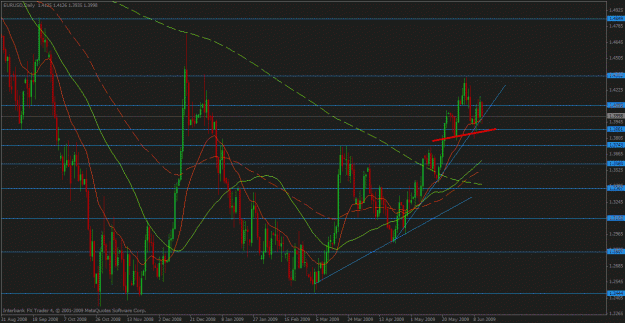 Click to Enlarge

Name: eurusd jun13.gif
Size: 34 KB