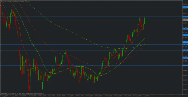 Click to Enlarge

Name: audusd jun13.gif
Size: 29 KB