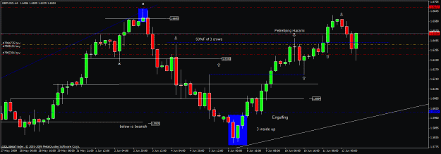 Click to Enlarge

Name: 15) gbpusd h4 12j june.gif
Size: 23 KB