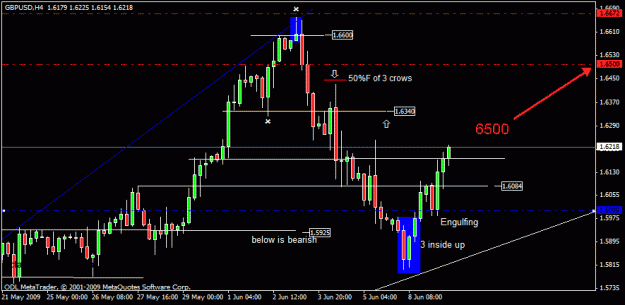 Click to Enlarge

Name: 1) gbpusd h4    9 th june.gif
Size: 16 KB