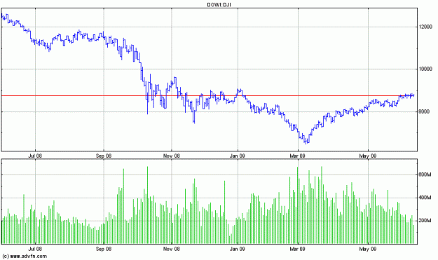 Click to Enlarge

Name: Djia.gif
Size: 20 KB