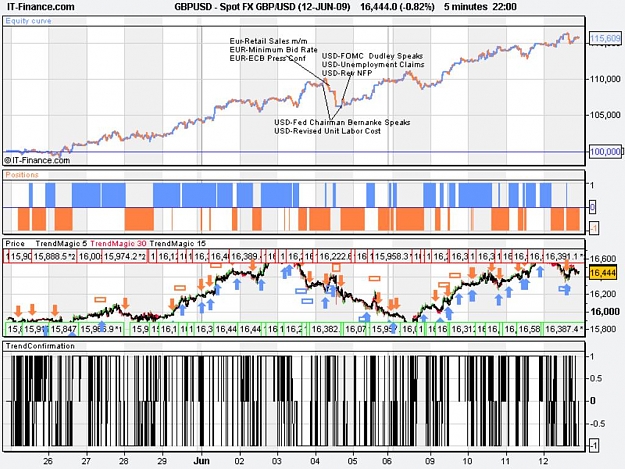Click to Enlarge

Name: TrendMagic.jpg
Size: 156 KB