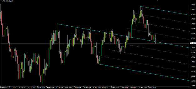 Click to Enlarge

Name: AUDUSD,Weekly.png
Size: 42 KB