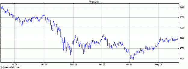 Click to Enlarge

Name: ftse 100.gif
Size: 10 KB