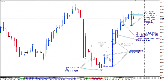 Click to Enlarge

Name: USDCAD H4 TMS Dec 04 to 09 POMO.png
Size: 87 KB