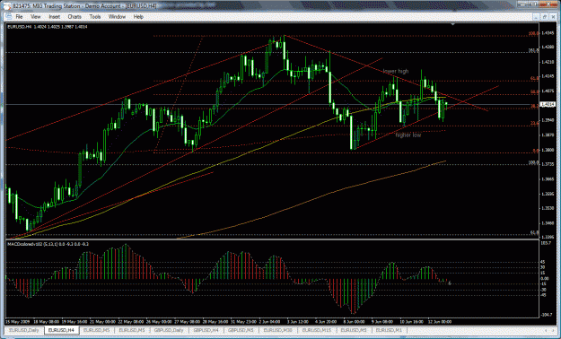 Click to Enlarge

Name: 061109-breakout-loss15pips.gif
Size: 51 KB