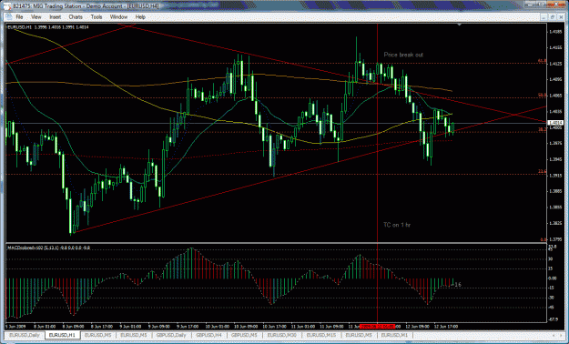 Click to Enlarge

Name: 061109-breakout-loss15pips.p2.gif
Size: 51 KB