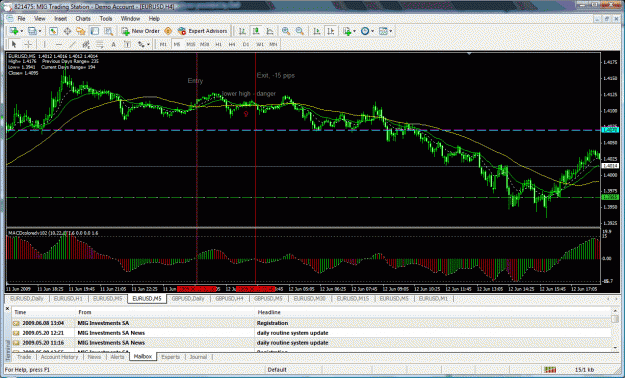 Click to Enlarge

Name: 061109-breakout-loss15pips.p3.gif
Size: 63 KB
