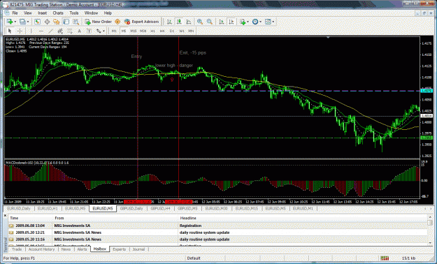 Click to Enlarge

Name: 061109-breakout-loss15pips.p3.gif
Size: 63 KB