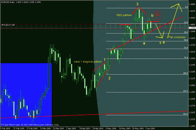 Click to Enlarge

Name: eu daily chart.gif
Size: 21 KB
