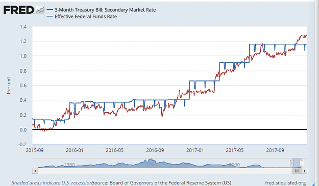 Click to Enlarge

Name: FED Fund 1.png
Size: 36 KB