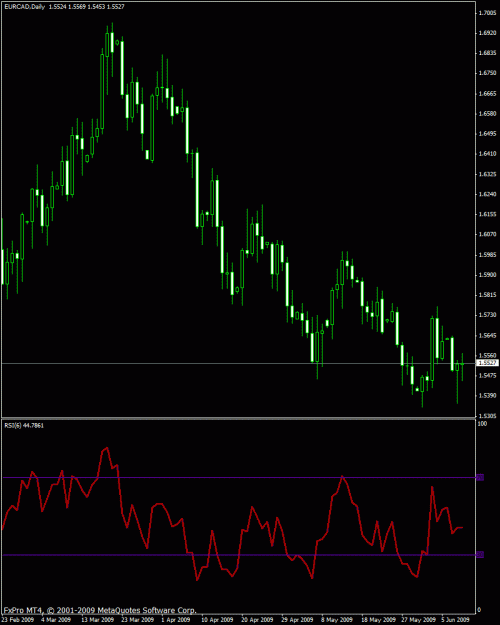 Click to Enlarge

Name: eurcad.gif
Size: 22 KB