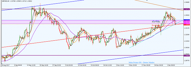 Click to Enlarge

Name: GBPUSD_Top-Down_Analysis_H4_10th_Dec.,_2017.png
Size: 63 KB