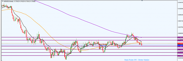 Click to Enlarge

Name: AUDUSD_Top-Down_Analysis_W1_10th_Dec.,_2017.png
Size: 42 KB