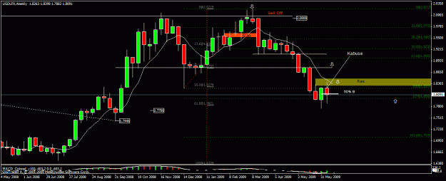 Click to Enlarge

Name: 20)usdlfx   w1  13th june.gif
Size: 23 KB