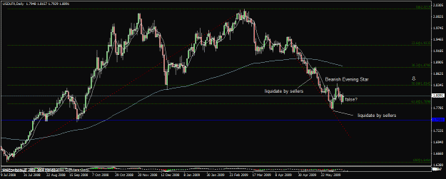 Click to Enlarge

Name: 20)usdlfx   d1  13th june.gif
Size: 23 KB