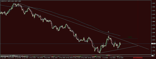 Click to Enlarge

Name: 20)usdlfx   h4  13th june.gif
Size: 21 KB