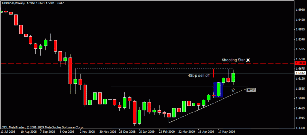 Click to Enlarge

Name: 30) gbpusd w1 12j june.gif
Size: 12 KB