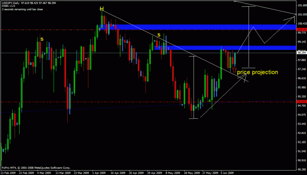 Click to Enlarge

Name: usd jpy.gif
Size: 24 KB
