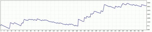 Click to Enlarge

Name: TesterGraph.gif
Size: 12 KB