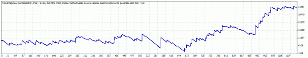 Click to Enlarge

Name: TesterGraph.gif
Size: 13 KB