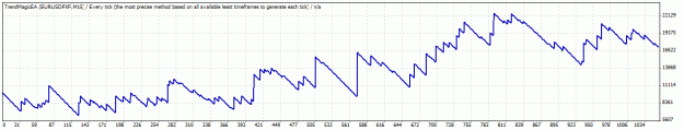 Click to Enlarge

Name: TesterGraph.gif
Size: 14 KB