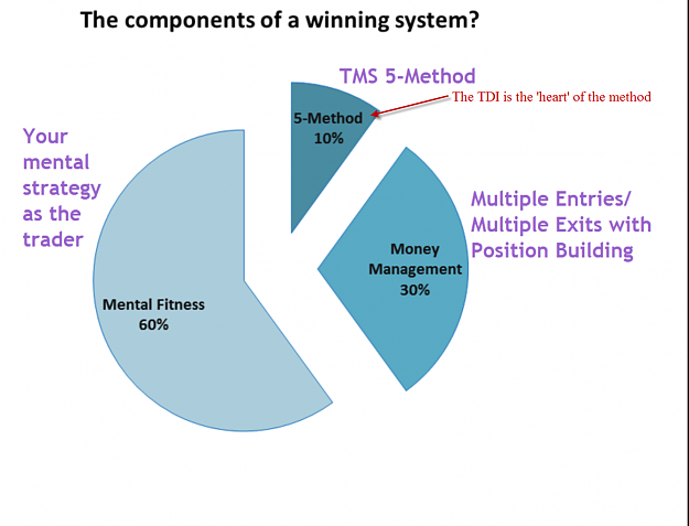 Click to Enlarge

Name: Components of a Winning System.png
Size: 168 KB