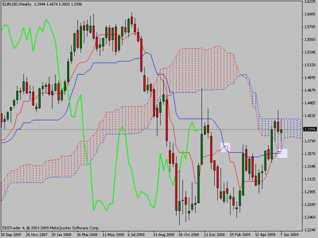 Click to Enlarge

Name: eurusdweekly.gif
Size: 21 KB