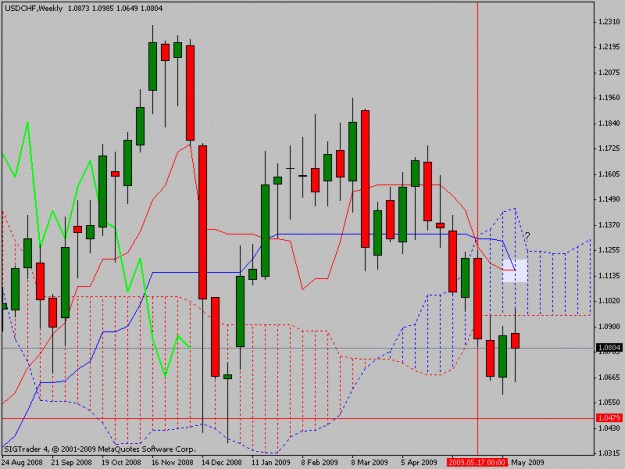 Click to Enlarge

Name: usdchf.gif
Size: 20 KB
