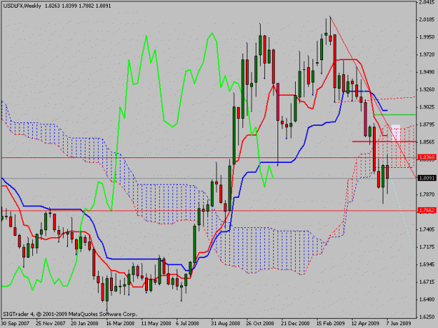 Click to Enlarge

Name: usdlfxweek.gif
Size: 21 KB