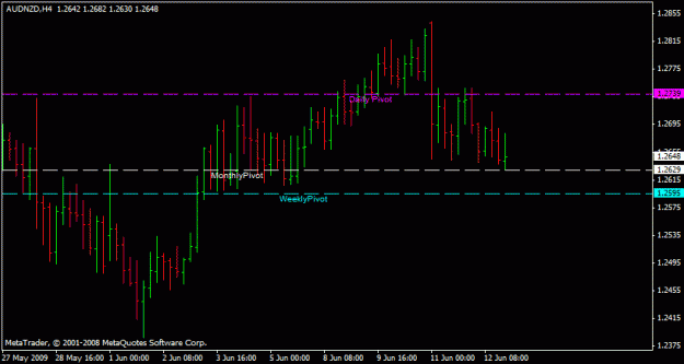 Click to Enlarge

Name: audnzd4h.gif
Size: 12 KB