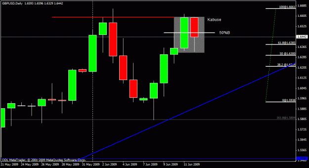 Click to Enlarge

Name: 40) gbpusd d1 13j june.gif
Size: 15 KB